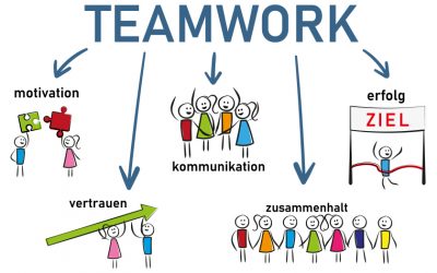 Zum nächstmöglichen Zeitpunkt …